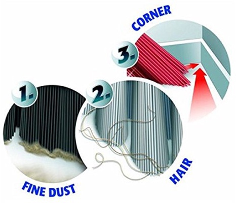 Set Antichoques 3 en 1 Vileda Set Antichoques 3 en 1 Vileda